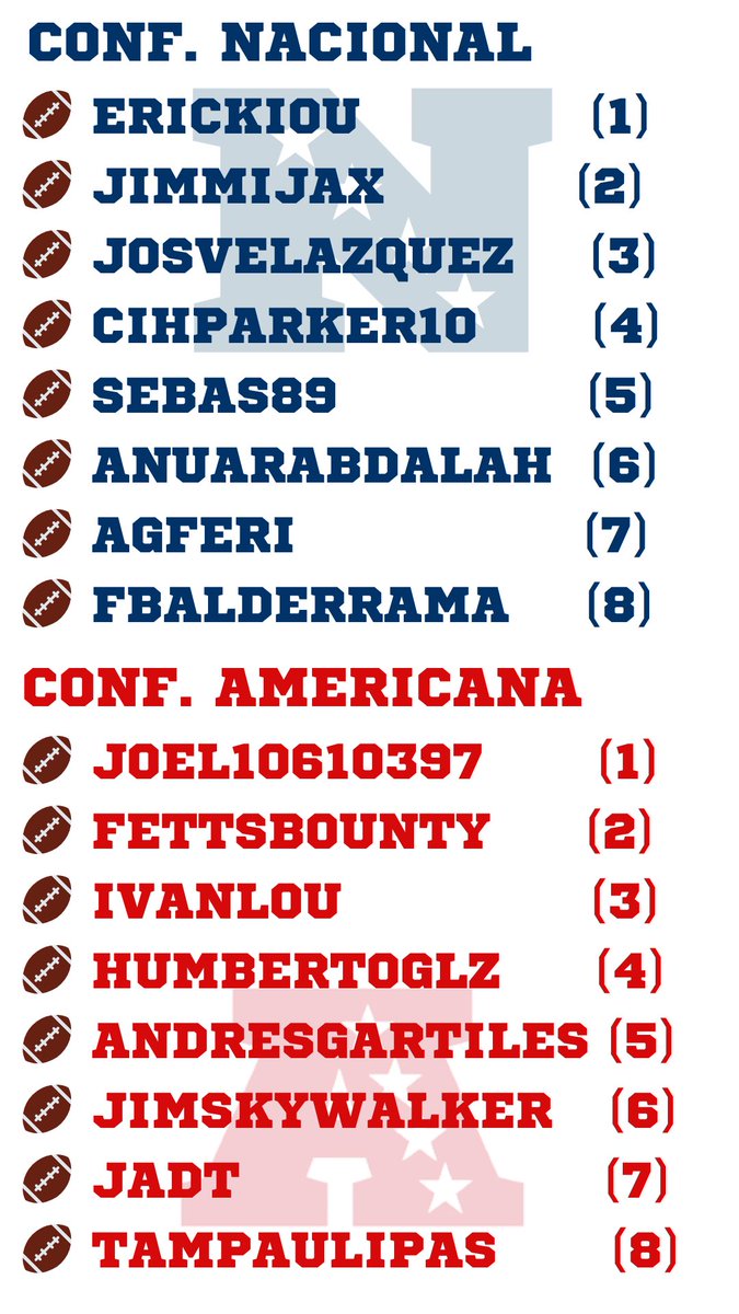 FantasyBowl's tweet photo. Así queda el #SimpsonBowl en su etapa final
@Joel_Ortiz53
@jaimetrevino
@humbertoglz11 @AnuarAbdalaH
@cihparker10 https://t.co/41N82R5e1h