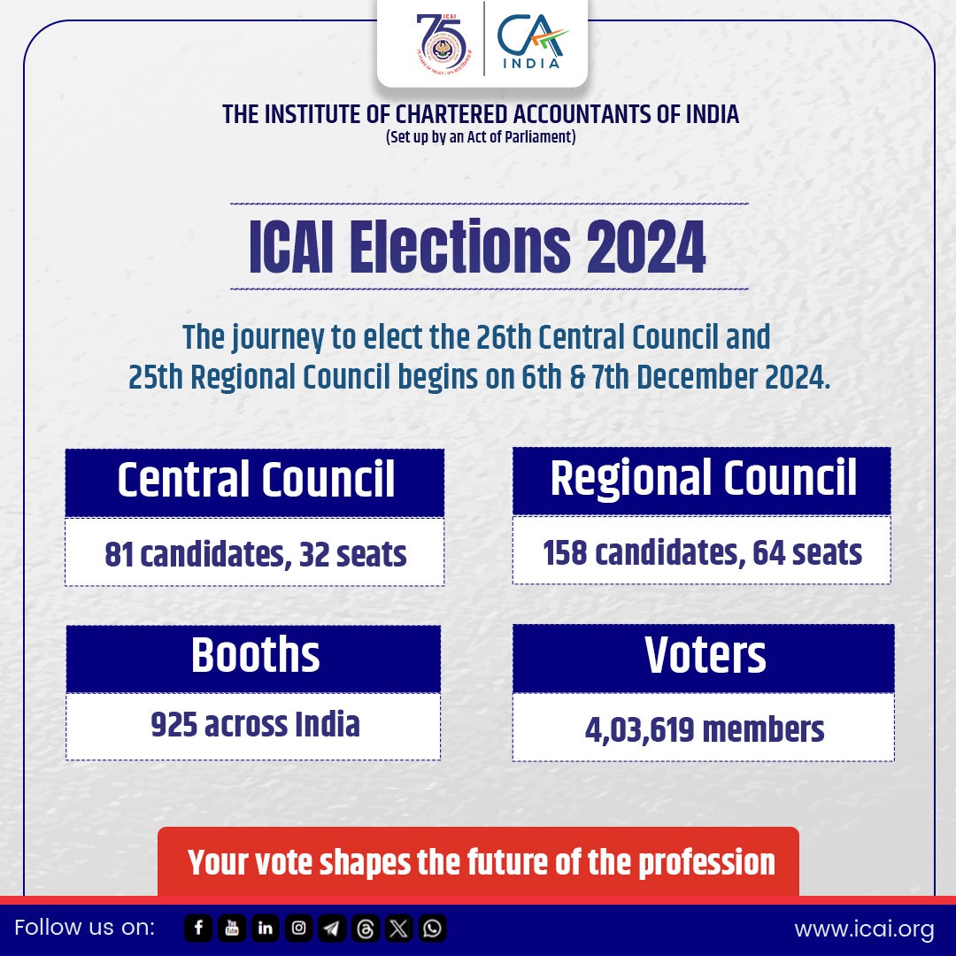 rameswar1115's tweet photo. #ICAI Elections 2024🦅🇮🇳
Every vote count, please cast your vote for the future of our profession & make your voice count in building a stronger Community. #icai75years 🇮🇳.
See below vedio for preferential voting system in #ICAI. Please carry membership card/identity card 👍 https://t.co/m3V7zIgVaW