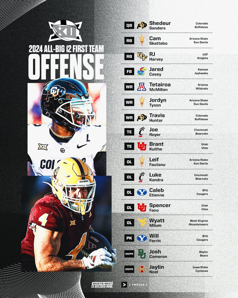 2024 #Big12FB All-Big 12 First Team Offense 🏅