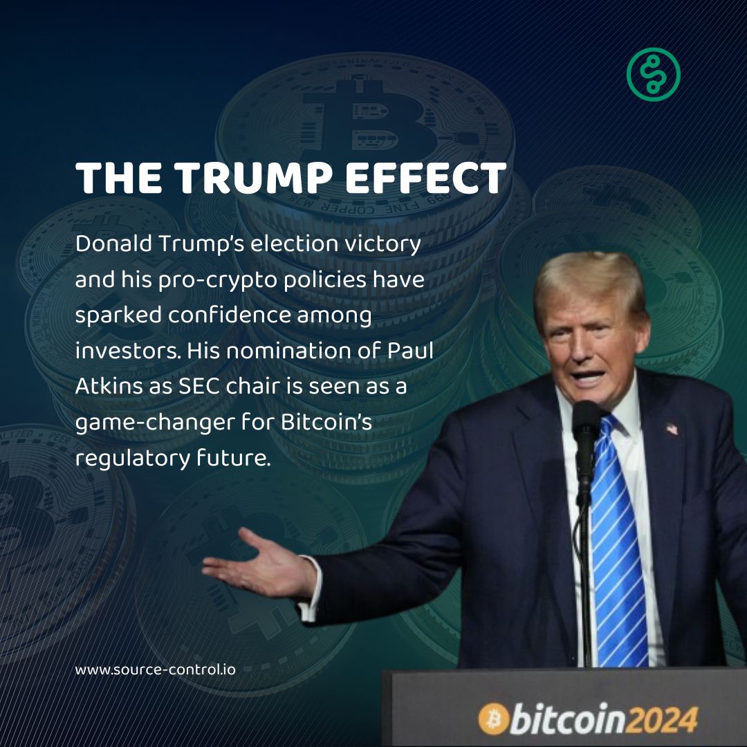SourceControl_'s tweet photo. 🚨 Bitcoin just hit $100K—what’s next?

This is a huge moment for crypto, with big factors driving the surge:
👉 Trump’s pro-crypto stance and plans to nominate Paul Atkins as SEC chair
👉 Approval of spot Bitcoin ETFs by giants like Blackrock and Fidelity

So, what’s your take? https://t.co/OOBiNJoj2R