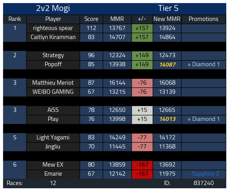 S12 Diamond 1 ! 💎