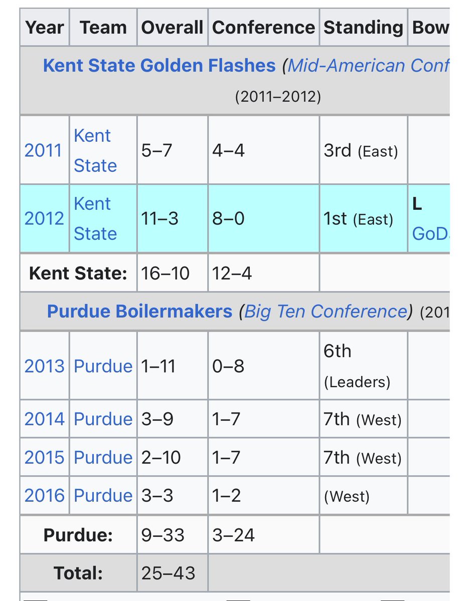 Big_Tim_E's tweet photo. @Astrange83 @BoilerBurner1 Hazel had one good year at Kent State https://t.co/3Ed0Xcr9PF