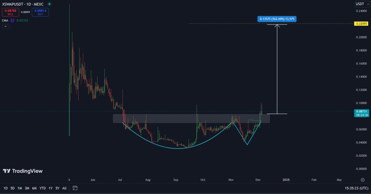 XSwap Is The Future of Cross-Chain Staking is Here. $XSWAP has Direct Staking in partnership with Lido Finance and Chainlink! You can Stake ETH cross-chain directly from L2 networks like Arbitrum, Optimism, or Base and receive wstETH with ease.

Speculation of Frax and Balancer