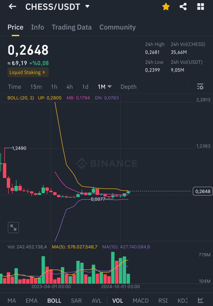 #CHESS’te Aylıkta tam neredeyiz bakın…

$0,28 sonrası gelecek yeşil mumlara hazır mıyız! 🔥
