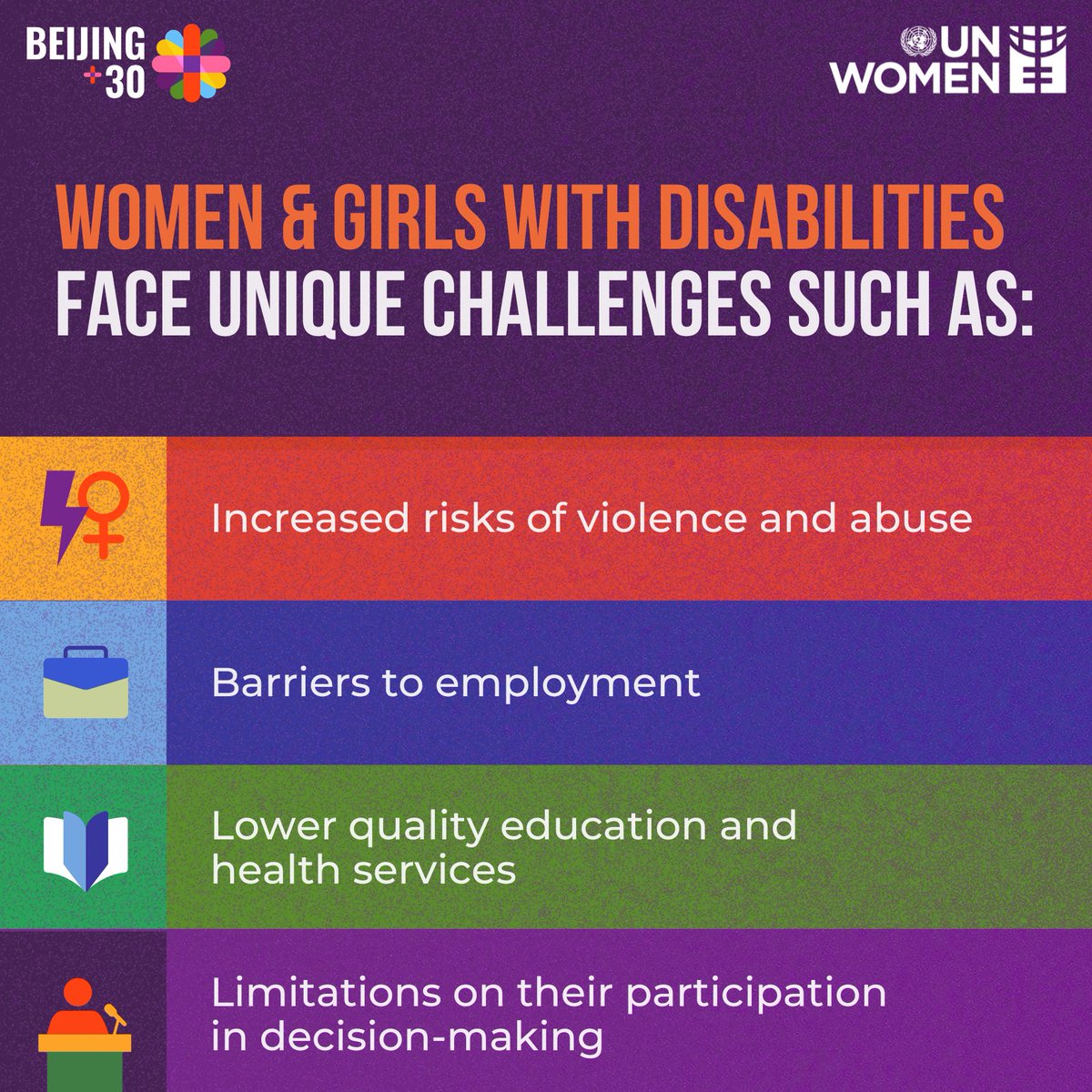 Women and girls with #disabilities face unique challenges like (1) increased risks of violence and abuse (2) barriers to employment (3) lower quality education &amp; health services (4) limitation on their participation in decision-making. Let's stop #GBV <a href="/ICTAdvocates/">CITAD</a> <a href="/HamzaFagge69/">Hamza Aminu Fagge</a>