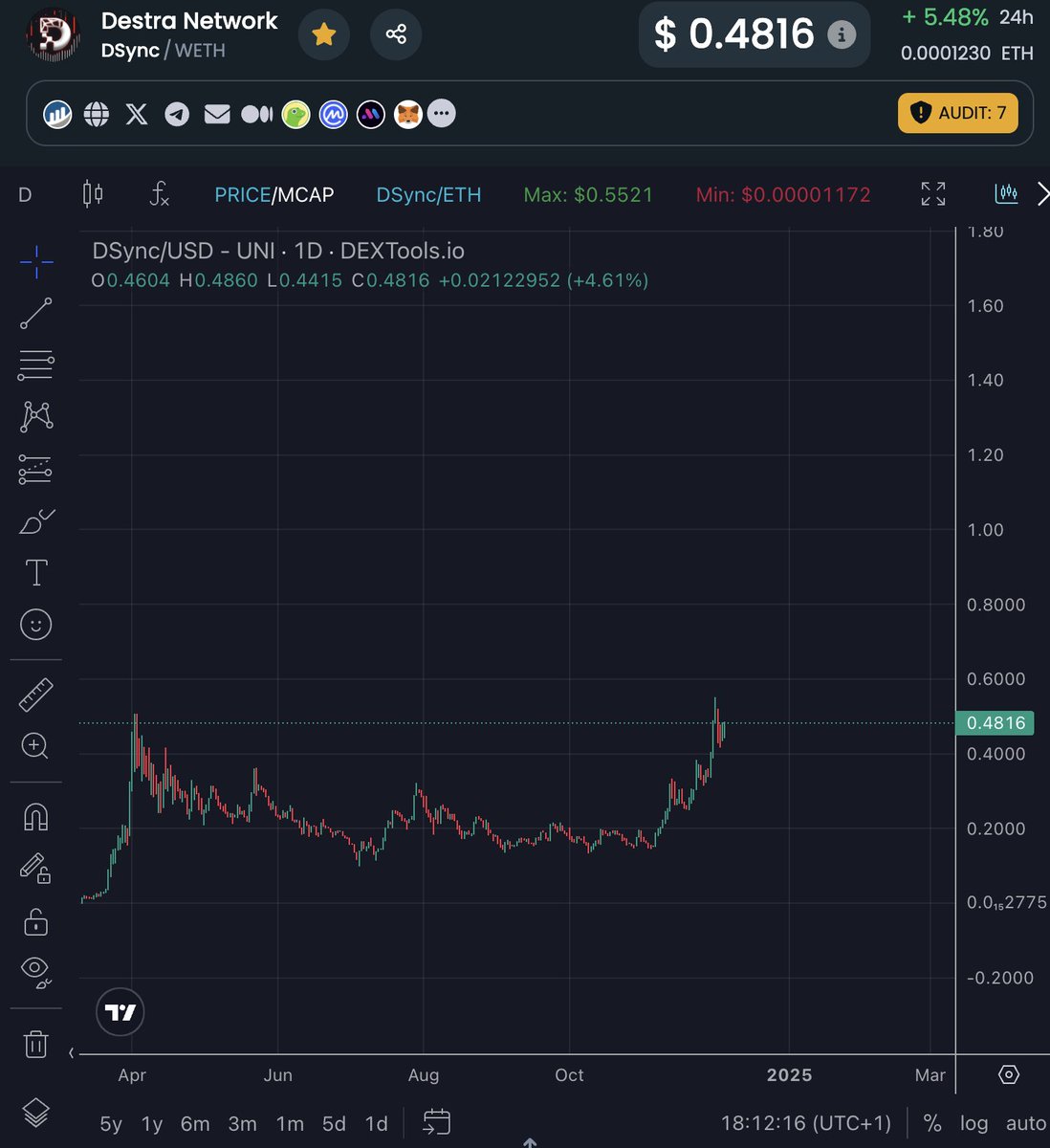 moneymancalls's tweet photo. What a great AMA from @arbitrum with @DestraNetwork would suggest to take your time and listen to it. 

$DSYNC is the one, i gem who potentially can trade in the top 50 of coins in crypto and maybe even higher. 

The gem of gems. https://t.co/IOGcMSzo6D