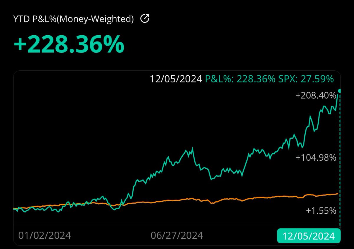 stocktalkweekly's tweet image. YEAR-TO-DATE PERFORMANCE: +228.36% VS. +27.59% FOR S&amp;amp;P-500
 
A lot of people have asked about my catalyst-trading process, so here is a detailed explanation of my 5-step formula for high-conviction, high-return trades:

1. IDENTIFY HIGH-IMPACT CATALYST

This can be a meaningful…