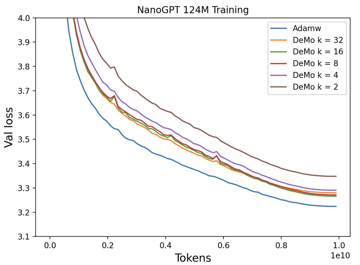 Yuchen Jin tweet media