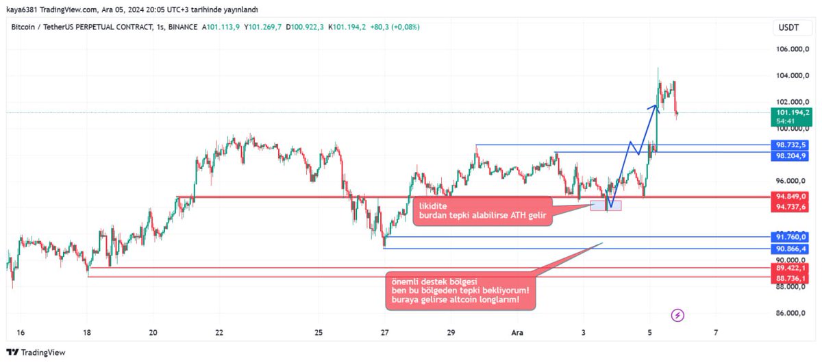 kripto_sihirbzi's tweet photo. #bitcoin #ubdate 
Bir grafik ancak bu kadar mükemmel çalişabilir 
Belirttiğim kutucuktan (likidite bölgesi) 
Tepki alarak çizdiğim oku takip edip ath geldi kendimi tebrik ediyorum 🤣🤣😎🪄🎩💸💸💸 https://t.co/cCUSjd4JUR