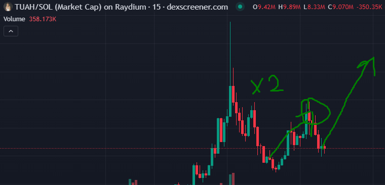 hungry4crypto tweet media