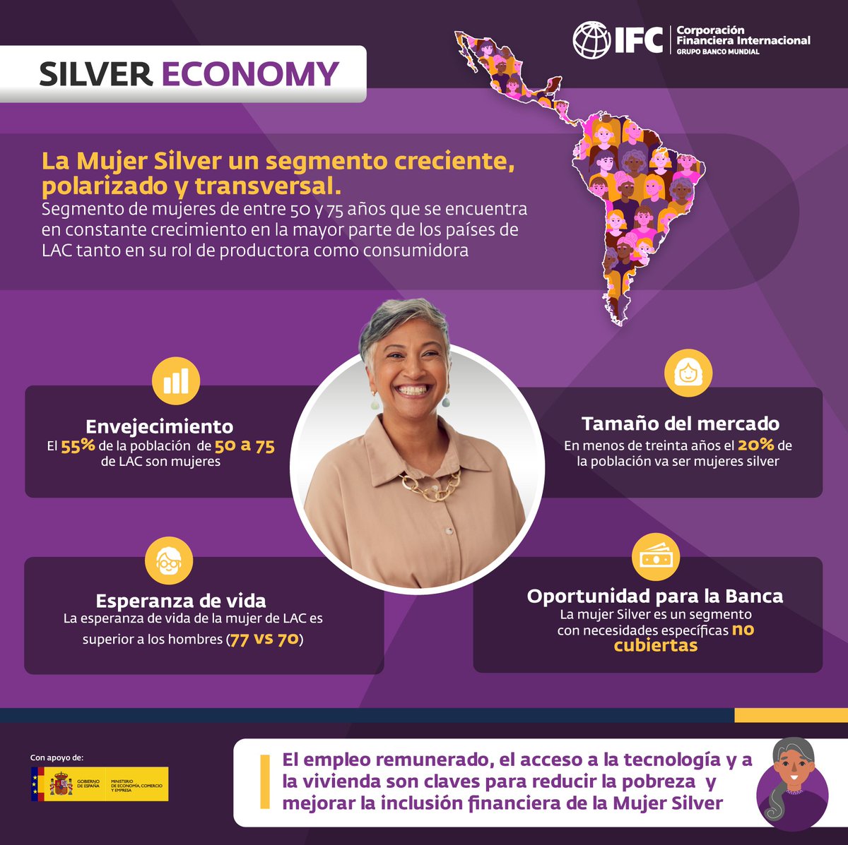 ¿Sabías que el 55% de la población LAC son mujeres silver?

☕ Regístrate gratis en 𝑪𝒂𝒇𝒆́ 𝒄𝒐𝒏 𝑭𝒊𝒏𝑬𝒒𝒖𝒊𝒕𝒚𝑨𝑳𝑪: 𝑳𝒂𝒔 𝑴𝒖𝒋𝒆𝒓𝒆𝒔 𝑺𝒊𝒍𝒗𝒆𝒓 𝒅𝒆 𝑳𝒂𝒕𝒊𝒏𝒐𝒂𝒎𝒆́𝒓𝒊𝒄𝒂 aquí: lnkd.in/eUWJqV8m