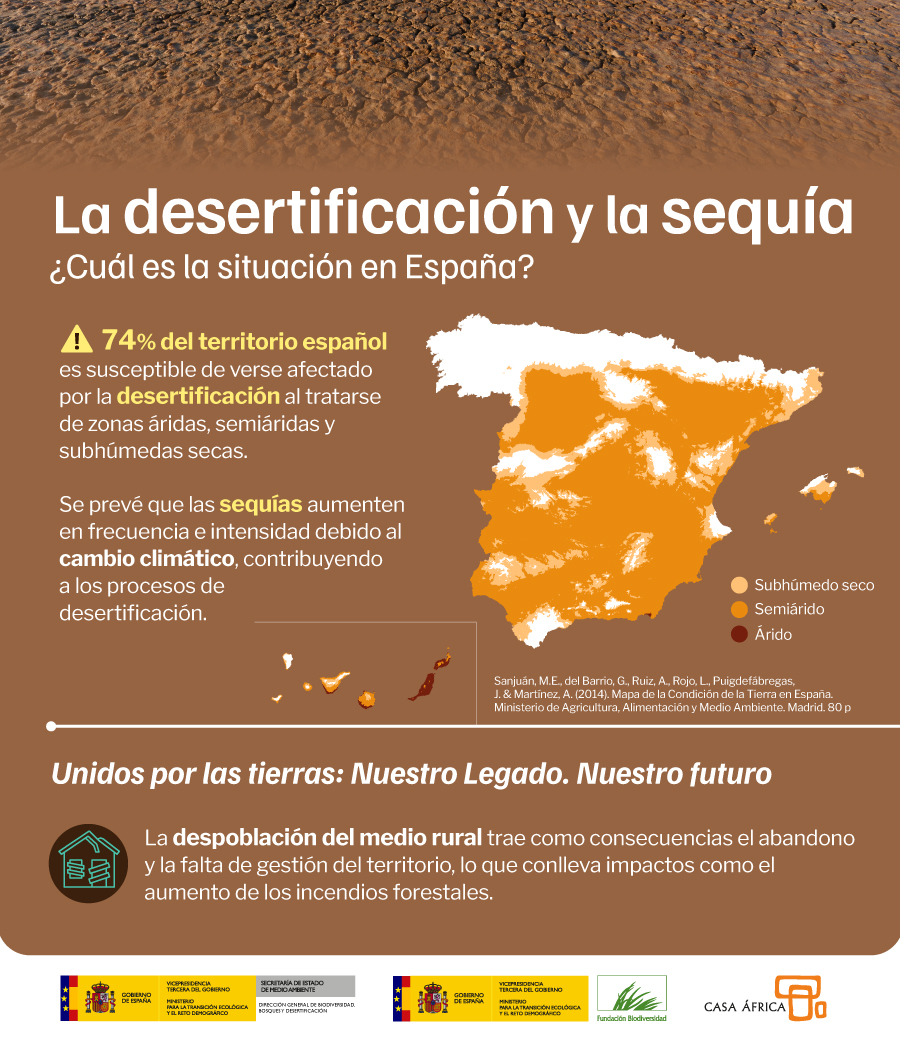 🌍 El 74% del territorio español enfrenta riesgo de desertificación por su aridez. El cambio climático agravará sequías, intensificando este proceso.

#COP16Riyadh