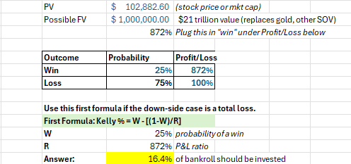 eliotmurray's tweet photo. While the price has gone up, and thus the P&amp;L ratio has come down, the Win probability goes up and the new Kelly calc shows that we should be allocating more of our bankroll than ever before to Bitcoin: https://t.co/8xta4NybaA