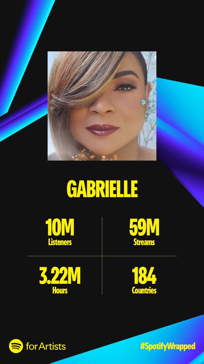 Gabrielle tweet media