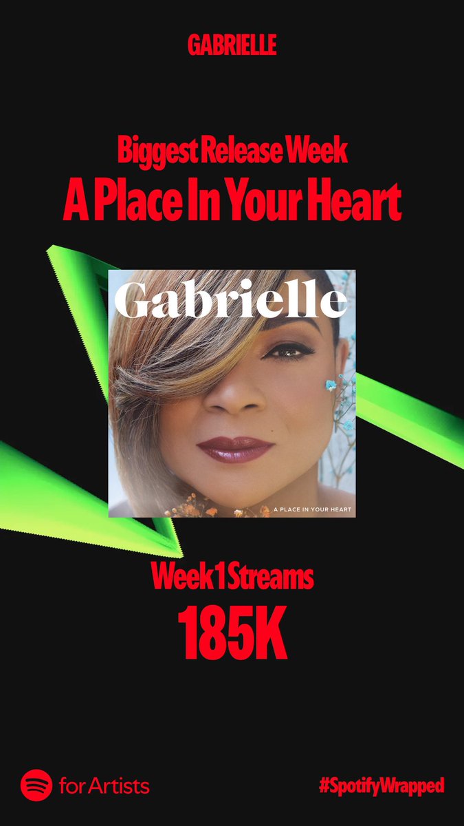 Thank you to everyone who listened to my songs old and new on <a href="/Spotify/">Spotify</a> this year🥰 #SpotifyWrapped