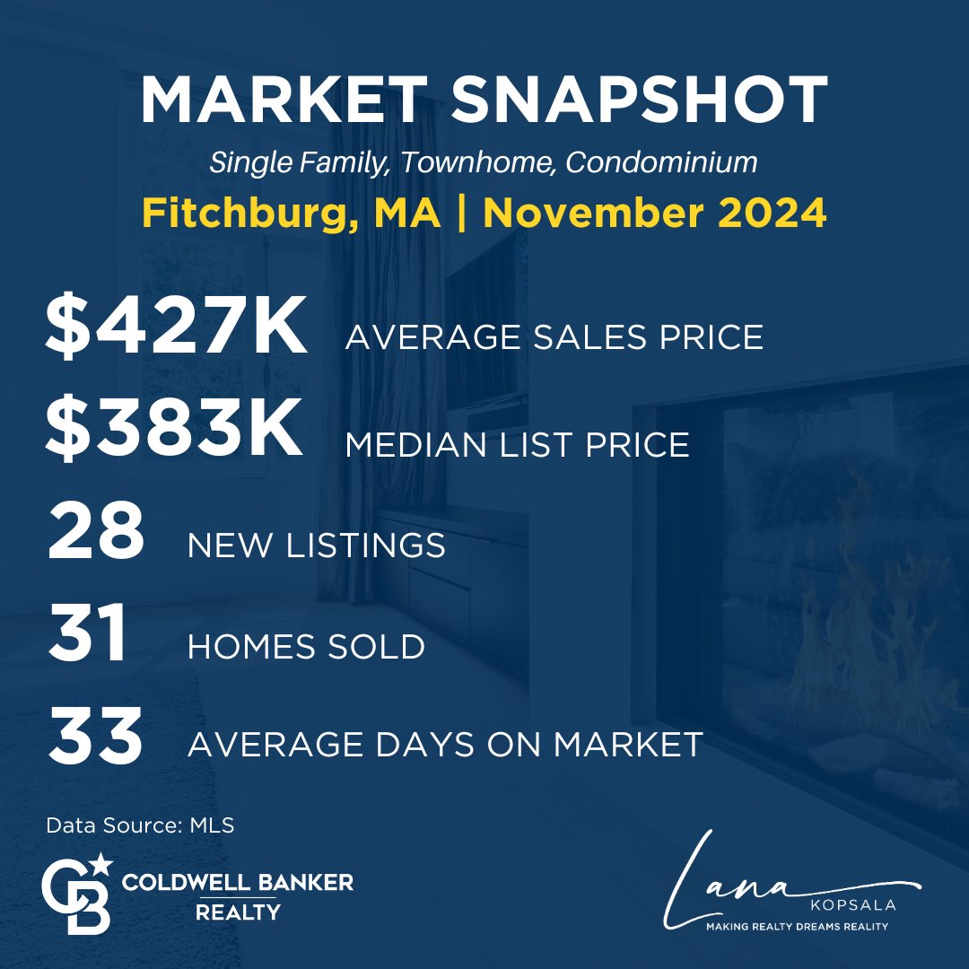 LanaKRealtor's tweet photo. While we did see less homes come on the market, this is typical in November as people prepare for the holidays.

With less homes on the market, NOW is a very advantageous time to list your home as there are serious buyers in our market!

CALL or TEXT today!
📲978-855-9112 https://t.co/3GPa2MbPvz