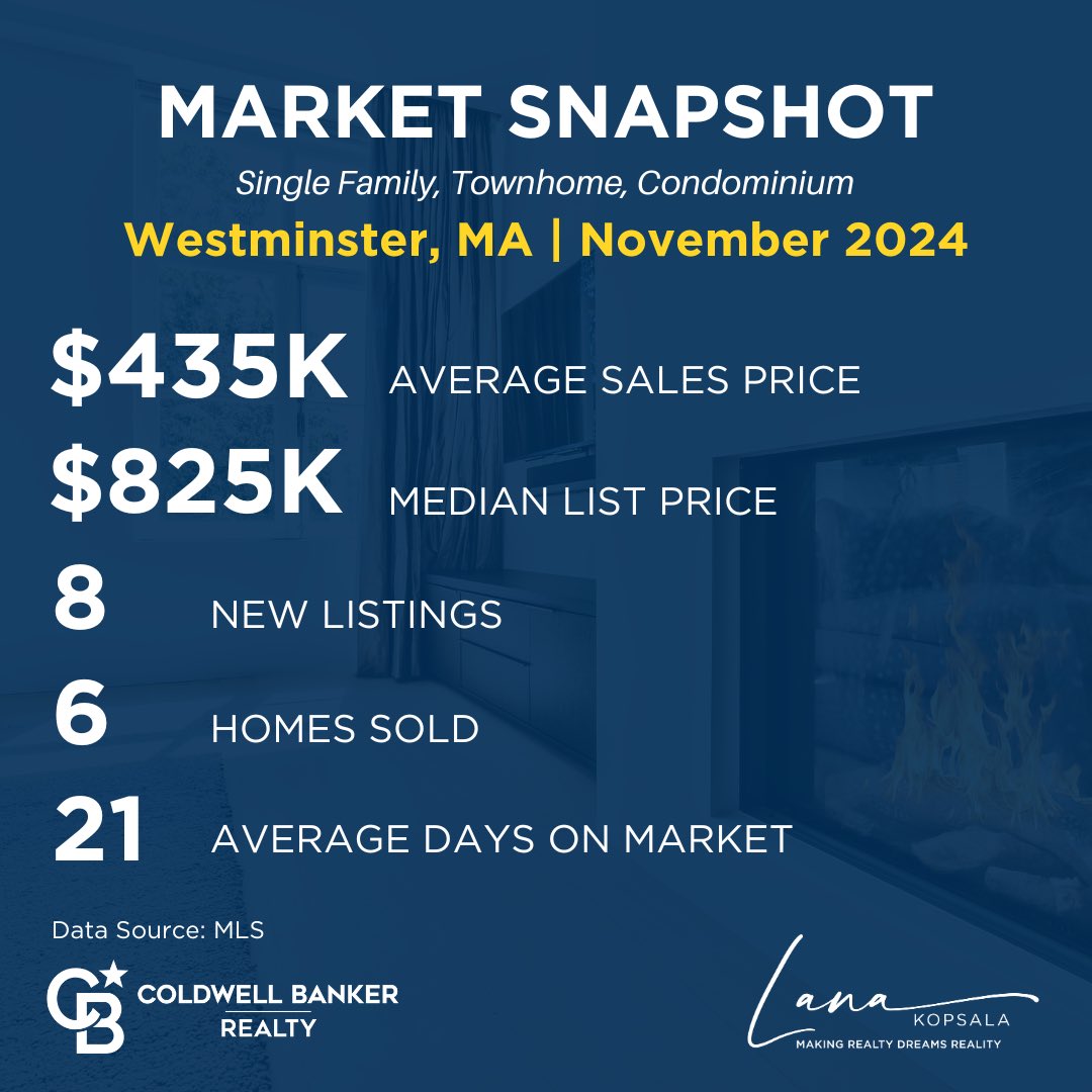 LanaKRealtor's tweet photo. While we did see less homes come on the market, this is typical in November as people prepare for the holidays.

With less homes on the market, NOW is a very advantageous time to list your home as there are serious buyers in our market!

CALL or TEXT today!
📲978-855-9112 https://t.co/3GPa2MbPvz