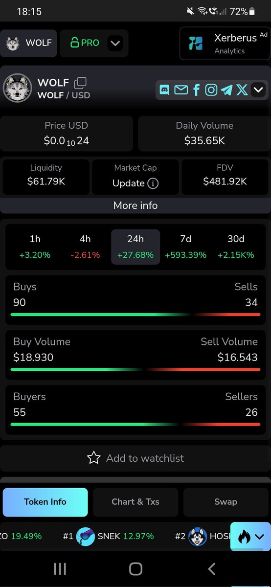 WolfCardano's tweet photo. β οΈ FAKTS β οΈ
Hosky π (FDY 291 Mio USD)
vs.
Wolf πΊ (FDY 484k USD)
β Which one have more upside potential β
It's your community trade.
Wolf Mode activated πΊπ½π
#WolfMode #WolfCardano #Cardano #CardanoADA #x1000gem #CardanoGirls #Hosky @IOHK_Charles #cardanomemecoin https://t.co/okfVmC60Cx