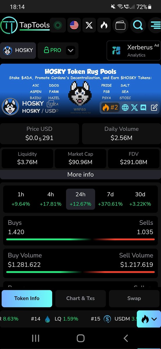 WolfCardano's tweet photo. β οΈ FAKTS β οΈ
Hosky π (FDY 291 Mio USD)
vs.
Wolf πΊ (FDY 484k USD)
β Which one have more upside potential β
It's your community trade.
Wolf Mode activated πΊπ½π
#WolfMode #WolfCardano #Cardano #CardanoADA #x1000gem #CardanoGirls #Hosky @IOHK_Charles #cardanomemecoin https://t.co/okfVmC60Cx
