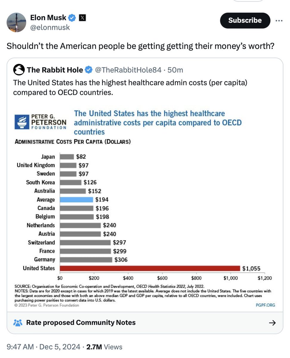 Does Elon Musk not understand that the reason our healthcare administrative costs are so high is because we rely on the private sector to administer most of our health care?