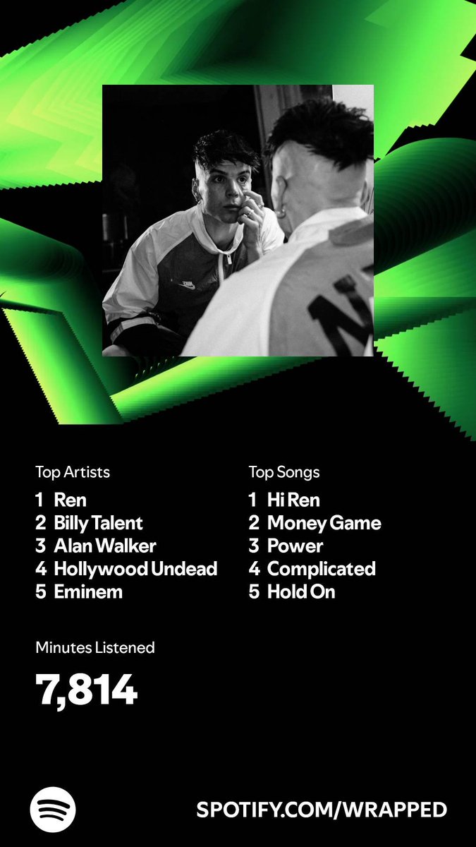 s10bball's tweet photo. I listened for 7,814 minutes in 2024. What about you? #SpotifyWrapped 
https://t.co/lY4AGR0SHT https://t.co/4Y8epZmoLD