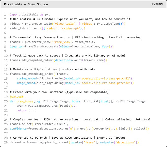 Pierre Brunelle (@pjlbrunelle) on Twitter photo Excited to announce our new open source project: <a href="/pixeltablehq/">Pixeltable</a> – a declarative data infra for multimodal AI apps. Store, transform, index, and iterate on your data through an intuitive table interface. Less compute, less code, more insights, and no more redundant processing. Excited to announce our new open source project: <a href="/pixeltablehq/">Pixeltable</a> – a declarative data infra for multimodal AI apps. Store, transform, index, and iterate on your data through an intuitive table interface. Less compute, less code, more insights, and no more redundant processing.