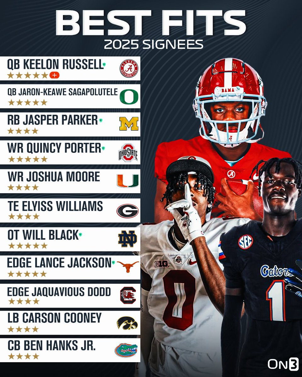 2025 Signees Best Fits✅

More from <a href="/CharlesPower/">Charles Power</a>: on3.com/news/best-fits…
