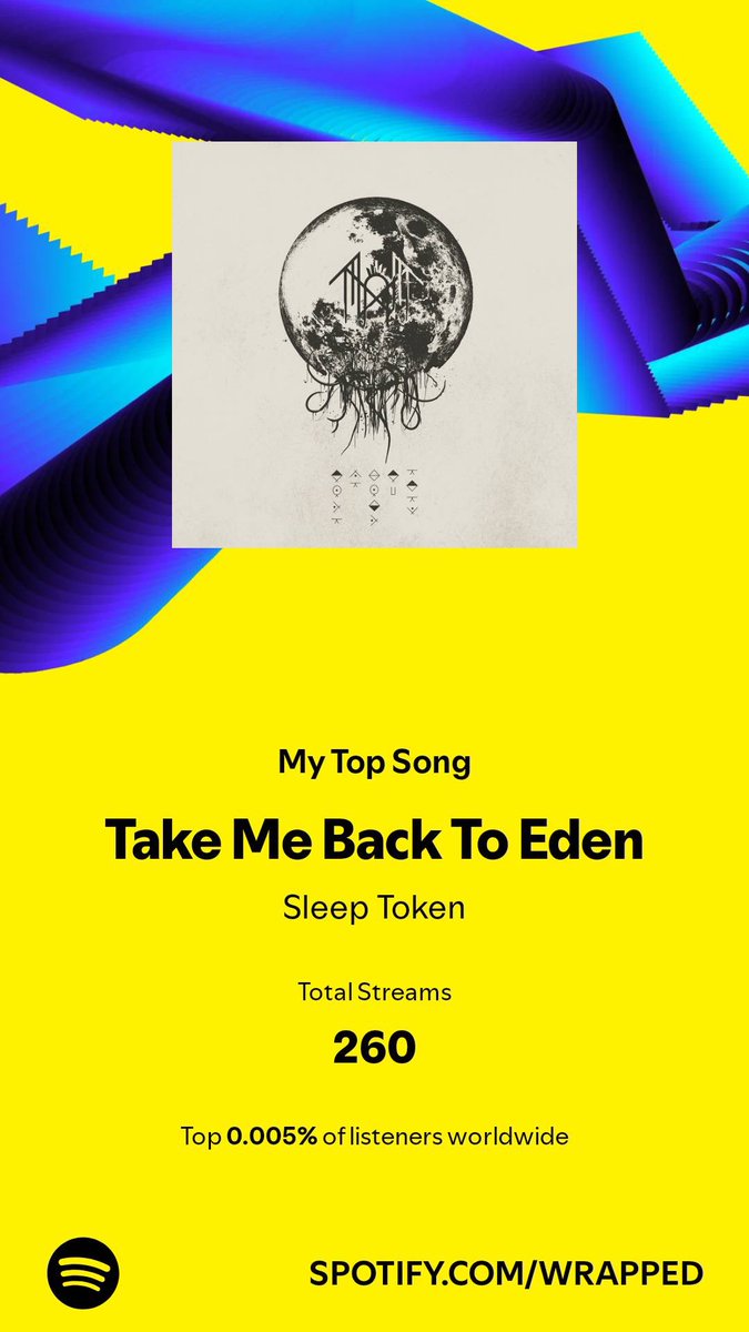 Seeing everyone else’s  Wrapped has shown I have a clear problem with Sleep Token 😬