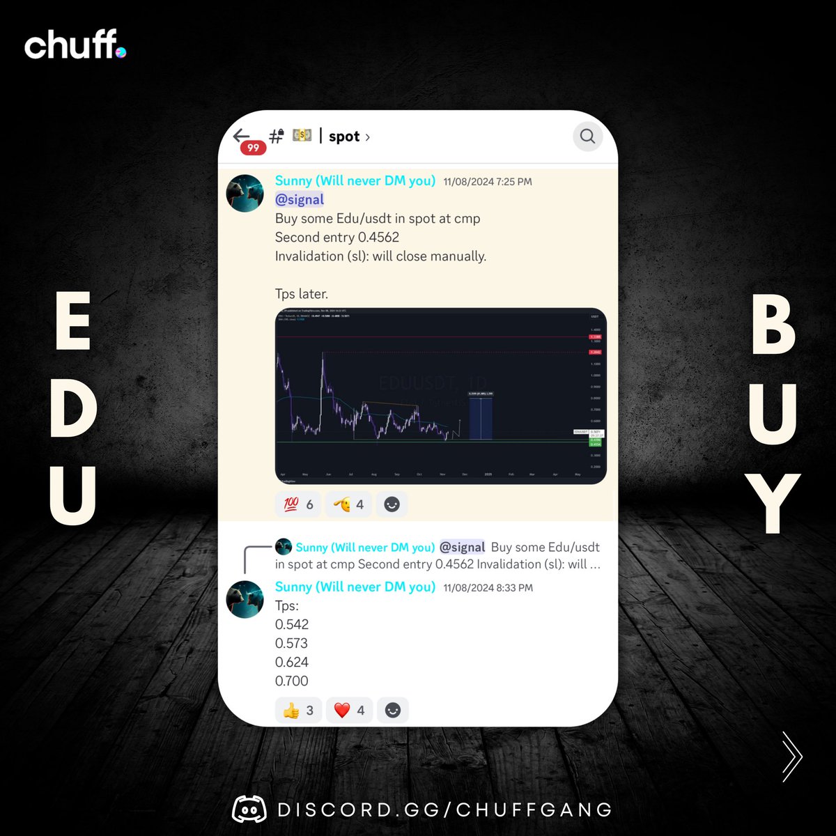 thechuffgang's tweet image. EDU / USDT Call was Given in our PREMIUM, All Targets Killed 🚀🎯

Premium Entries are Closing tonight, To Join DM Us

🔗 Free group link in our bio.

.
.
.
.
#thechuffgang #chuff #btc #marketupdates #crypto #cryptocurrency #cryptomemes
#investors #stockmarket #trending