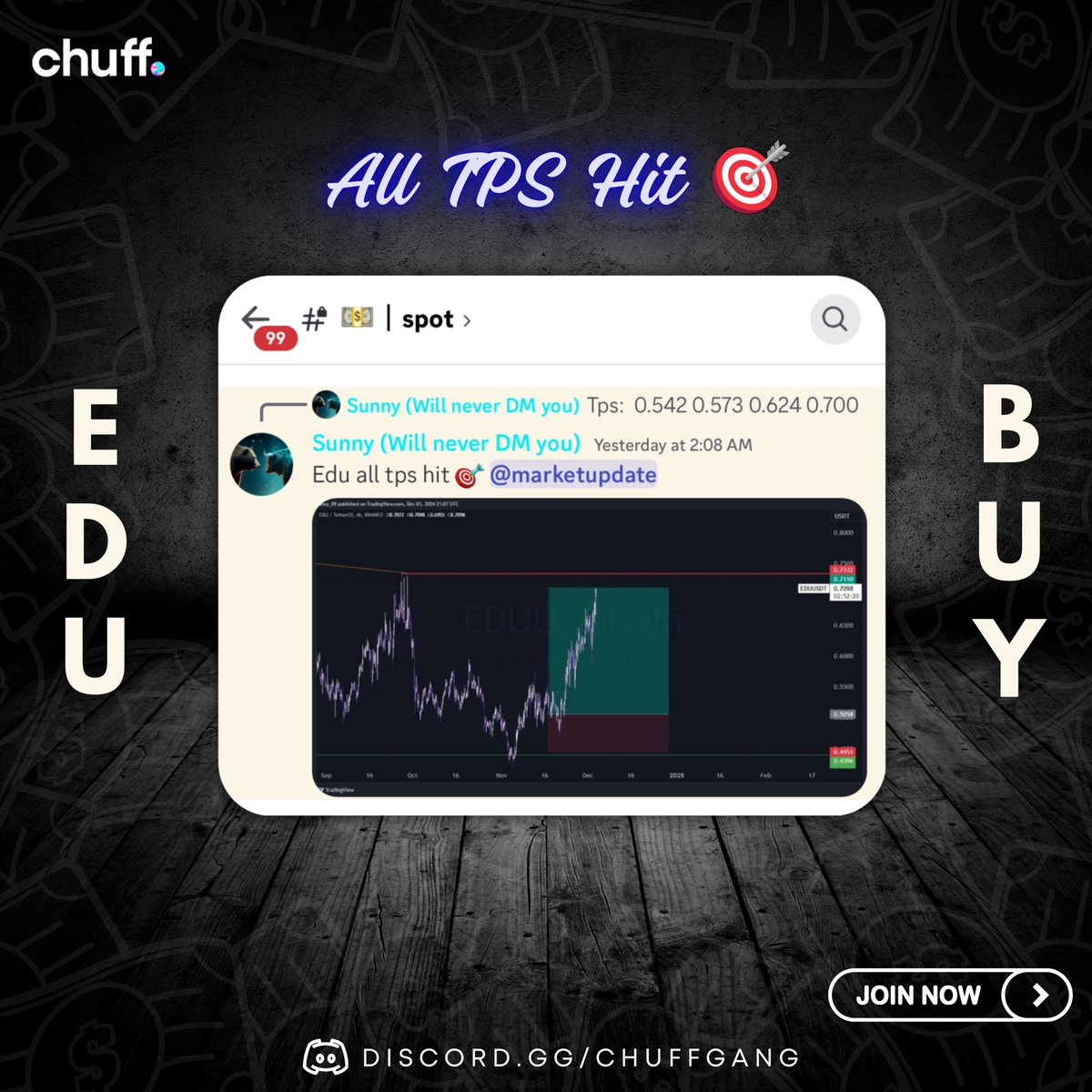 thechuffgang's tweet image. EDU / USDT Call was Given in our PREMIUM, All Targets Killed 🚀🎯

Premium Entries are Closing tonight, To Join DM Us

🔗 Free group link in our bio.

.
.
.
.
#thechuffgang #chuff #btc #marketupdates #crypto #cryptocurrency #cryptomemes
#investors #stockmarket #trending