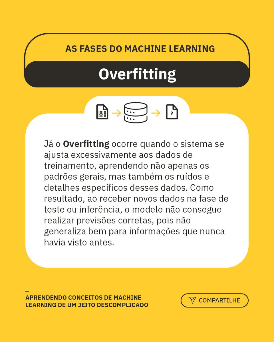 ambevtech's tweet image. Você sabe o que é Underfitting e overfitting? Tentamos descomplicar esses conceitos por aqui pra passar esse conhecimento para ainda mais pessoas. Vem conferir!

#TechAndCheers #Tecnologia #AmbevTech #MachineLearning