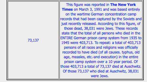 How many jews died in Auschwitz?
Let's see what The New York Times wrote in 1991 when the Soviet archives just had been opened: