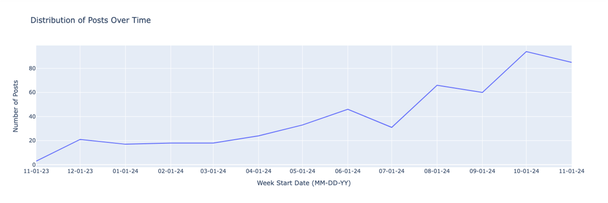 BTurtel's tweet image. I used AI to analyze mental health discussions on Reddit - and found a 400% surge in &quot;AI therapy&quot; posts.
