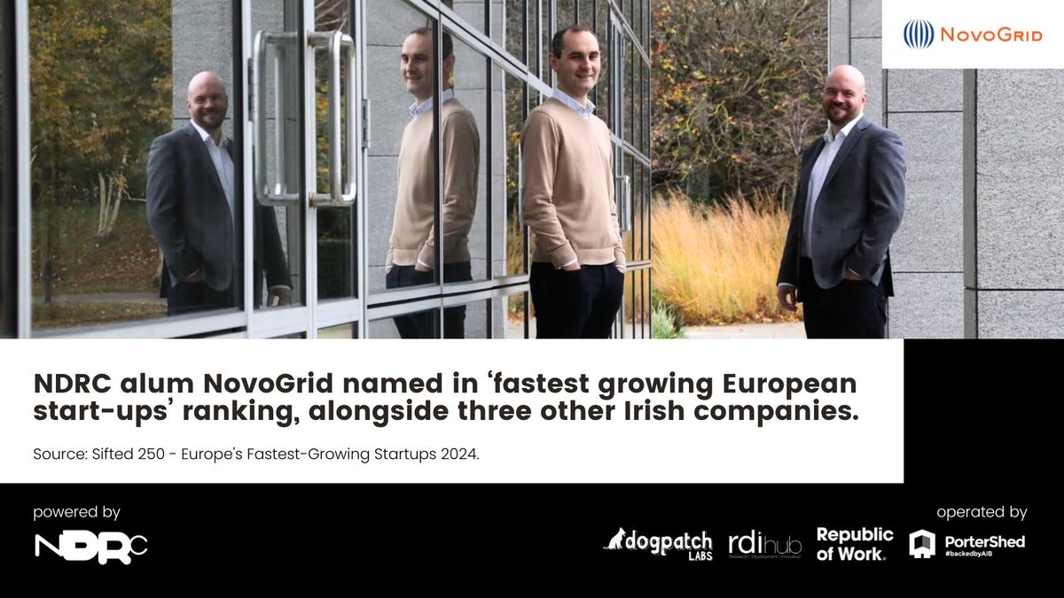 NDRC_hq's tweet image. Acquired by Denmark&apos;s SCADA International this week, NDRC alumnus @novo_grid now sits in the coveted @FinancialTimes #Sifted250 list as one of the ‘fastest growing European start-ups’ in 2024, alongside three other Irish companies WayFlyer, EdgeTier, and CloudSmith.

Incredible…