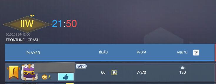 อรือกุเลิกยิ้ม