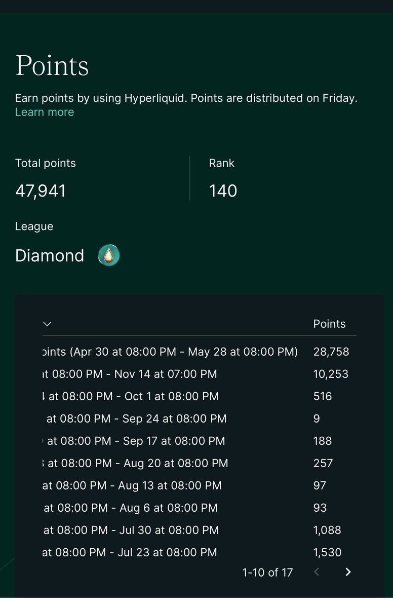 Honestly one of the hardest times of my life right now. 

Losing out on a life changing amount of money because I didn’t know to click a box is torture.

I hope <a href="/HyperliquidX/">Hyperliquid</a> <a href="/HyperFND/">Hyper Foundation</a> <a href="/chameleon_jeff/">jeff.hl</a> will take care of their high volume users who missed the airdrop