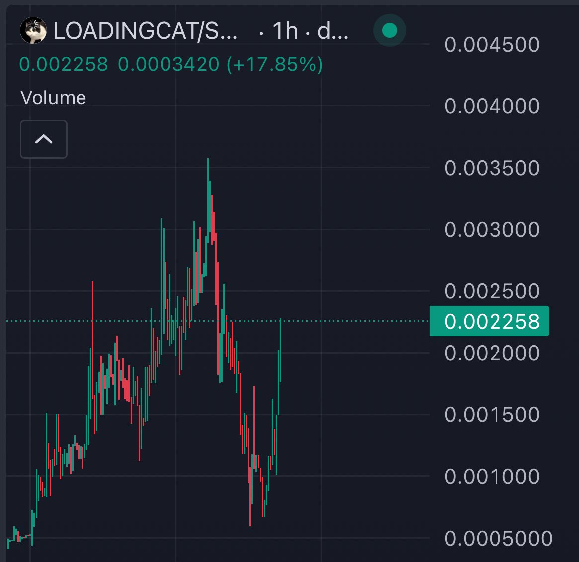 think loading cat has a good chance of going a lot higher.

i’ve seen this cat in heaaaaps of memes on social media + normies love it.

send it.