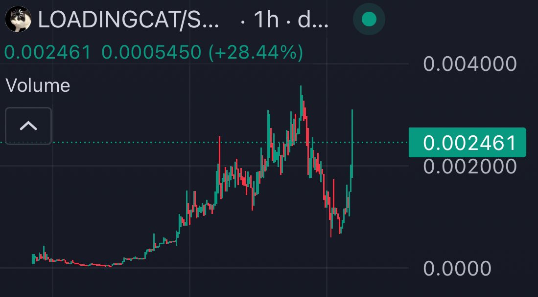 TonyDialgaX's tweet photo. #LOADINGCAT
Pumping back , told ya , that was a good point to accumulate , now letβs break ath and more. https://t.co/yqEytFGUcT