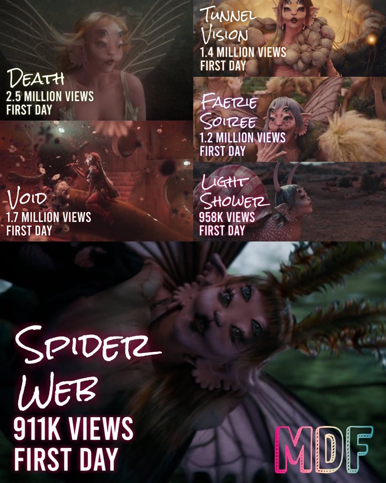 sw33tHe4rtss's tweet image. I genuinely dont understand why the views keep decreasing?? Yall BEGGED for the mv and the least yall could do was get it to 1M views 😭😭 

Can yall imagine how many views the last PORTALS mv will get if this keeps happening