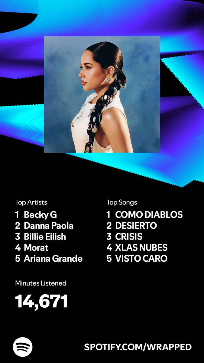 evetteeRee's tweet photo. A 19 day streak of just @iambeckyg @BeckyGHQs 🔥, I knew you would be my top artist but I’m blown away that my top songs are all from Encuentros. The album is amazing from top to bottom that I could never figure out my favs but I guess my replays will do the talking ☺️ https://t.co/2ytmf0ciDn