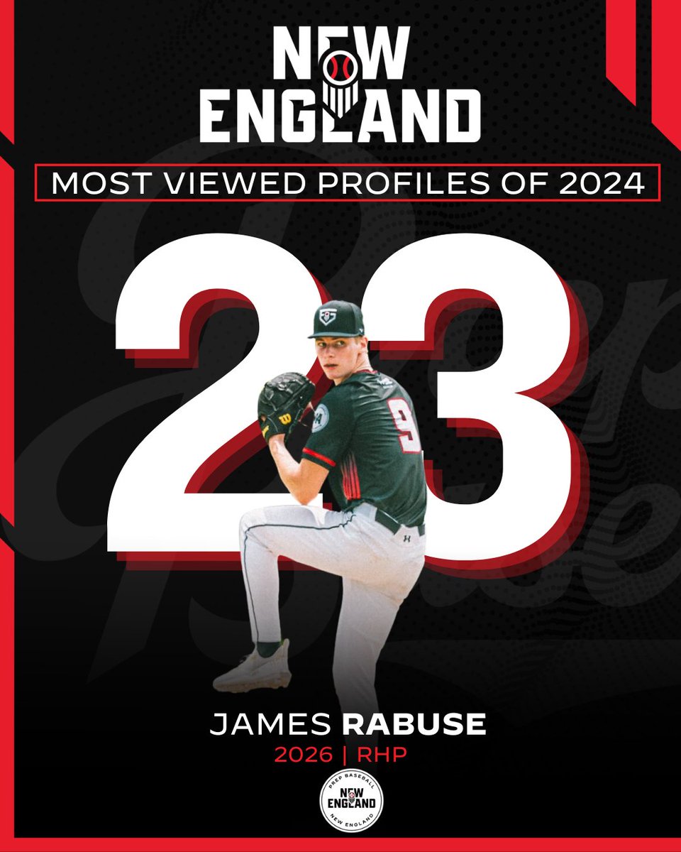 PBNewEngland's tweet photo. 𝐓𝐨𝐩 𝟐𝟓 𝐌𝐨𝐬𝐭 𝐕𝐢𝐞𝐰𝐞𝐝 𝐏𝐫𝐨𝐟𝐢𝐥𝐞𝐬 𝐨𝐟 𝟐𝟎𝟐𝟒: #️⃣  2️⃣ 3️⃣

👤  2026 RHP James Rabuse (MA)
💻  @JRabuse52 | https://t.co/OLtgVyltbI

#BeSeen #WhosNext | @prepbaseball https://t.co/3XUbLMthSe