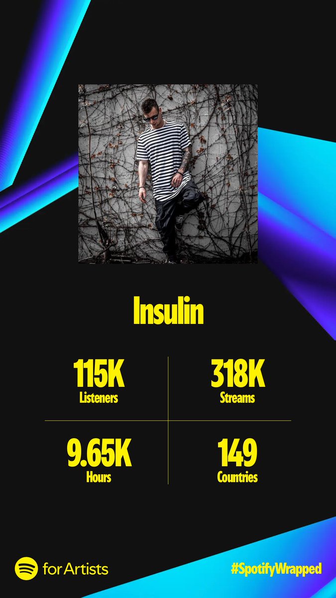 What a year it’s been! Seeing my Spotify Wrapped stats has me absolutely speechless.
Thank you for every stream, every playlist add, and every share. Your love and energy inspire me to keep creating, and I’m beyond excited for what’s coming in 2025