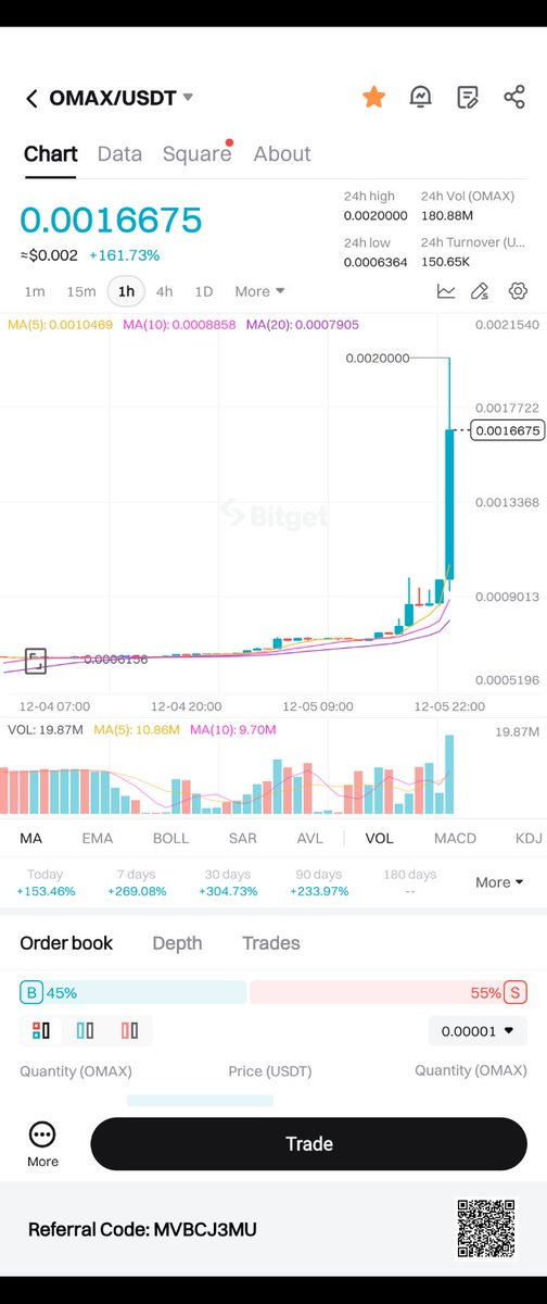 CRYPTO STUDENT tweet media