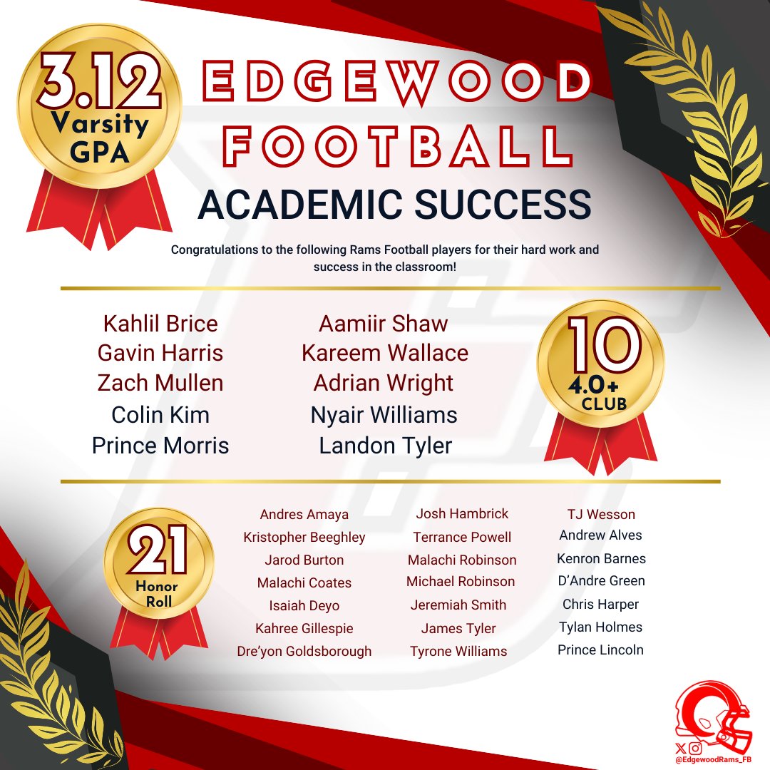 EdgewoodRams_FB's tweet photo. We're proud of these Rams for excelling both on the field and in the classroom! Keep striving for greatness in academics and building a culture of success! #HonorRoll #EdgewoodRams https://t.co/mOmjk2xkIA