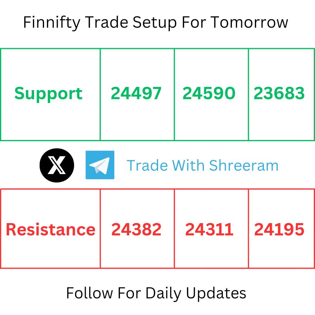 Trade With Shreeram tweet media