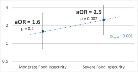 Excited to share my first first-author project, just published in BMJ Global Health!

It's been an honor working with <a href="/RVedanthan/">Rajesh Vedanthan</a>, who is both an incredible mentor and all-around person. <a href="/nyugsom_iehe/">Institute for Excellence in Health Equity</a> <a href="/AMPATHGlobal/">AMPATH Global</a> <a href="/GlobalHealthBMJ/">BMJ Global Health</a> <a href="/Prof_Omar_G/">Omar Galarraga, PhD</a> 

gh.bmj.com/content/9/12/e…