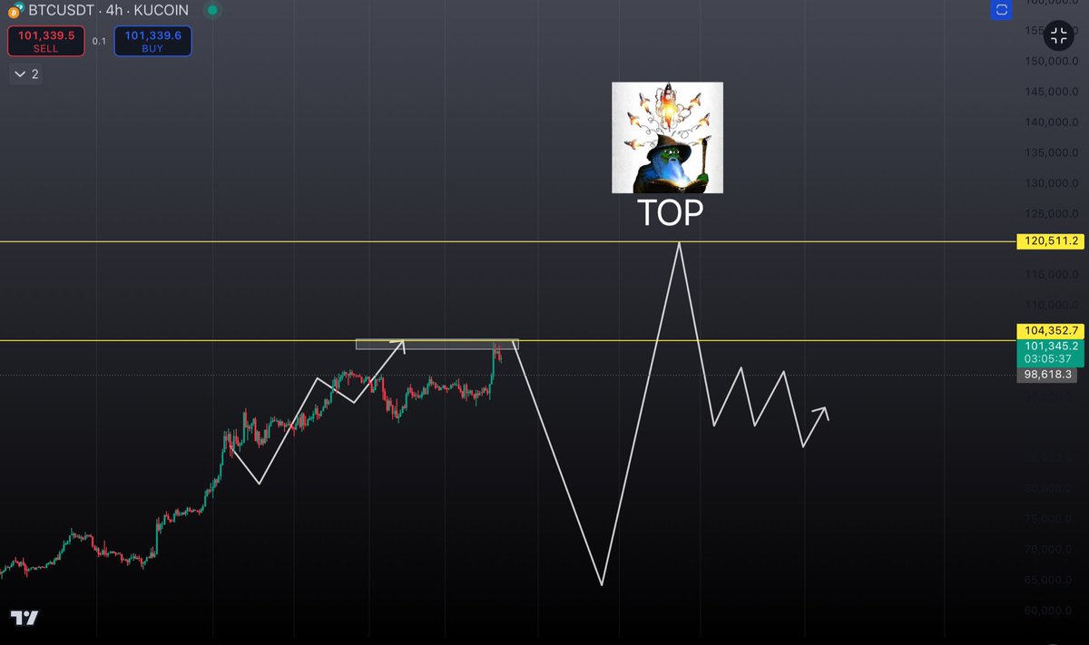 WIZZ🥷 ( beware scammers ) tweet media