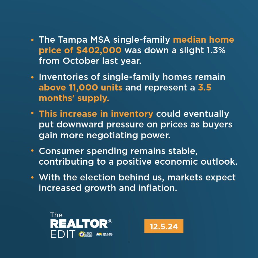 suncoasttampa's tweet image. As the Tampa metro #realestatemarket deals with the aftermath of hurricanes Helene and Milton, prices remained relatively steady even as activity slowed. Full update here: tamparealtors.org/blog/2024/12/0…