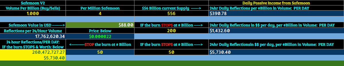 SafemoonAlabama's tweet image. I&apos;m ready to get this rolling again 🚀🚀🚀💯 #SafemoonV2 #SAFEMOON @safemoon