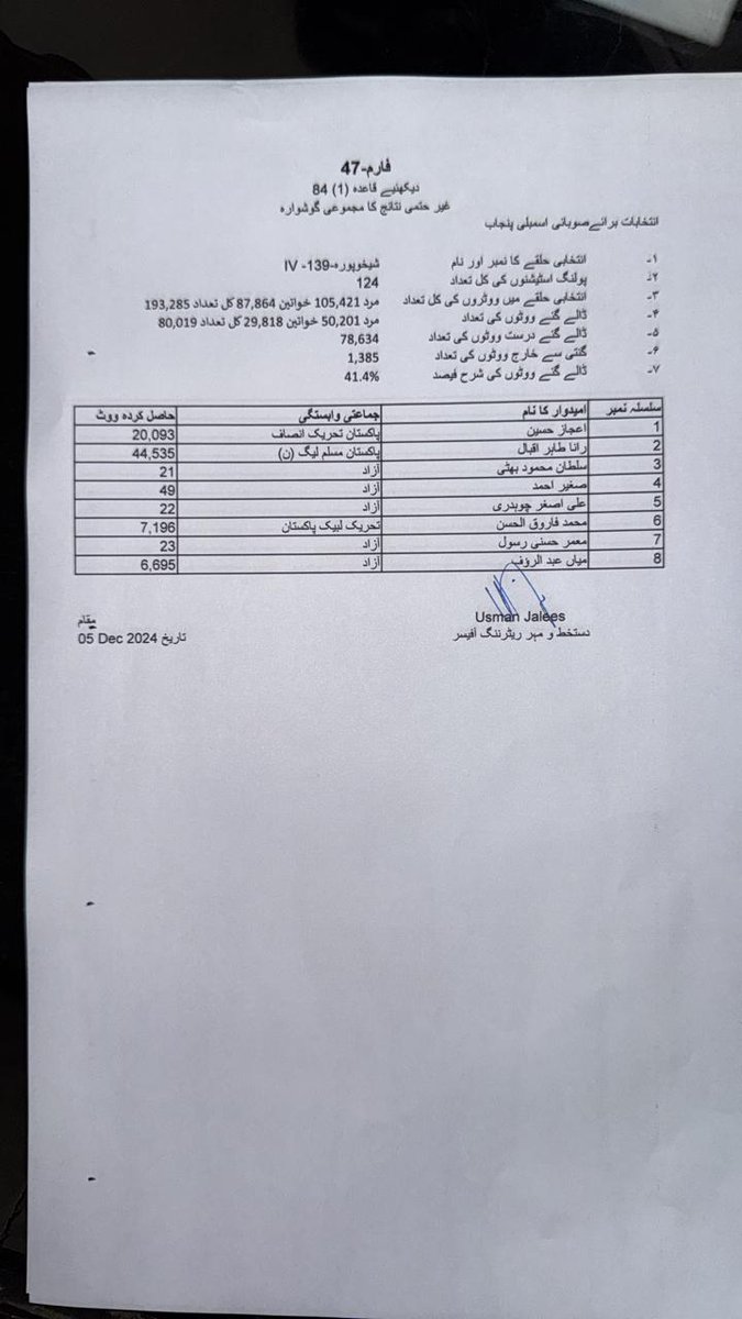 #pp139 #pmln <a href="/MaryamNSharif/">Maryam Nawaz Sharif</a>